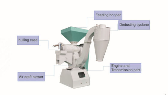 Dry Method Grain Processing Machine Sorghum Corn Cracker Machine