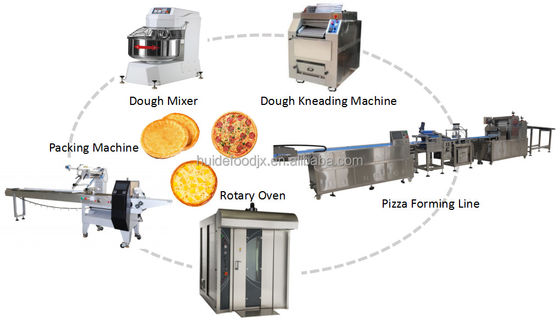 4.2kw Automatic Food Processing Machine Multifunctional Pizza Dough Production Line