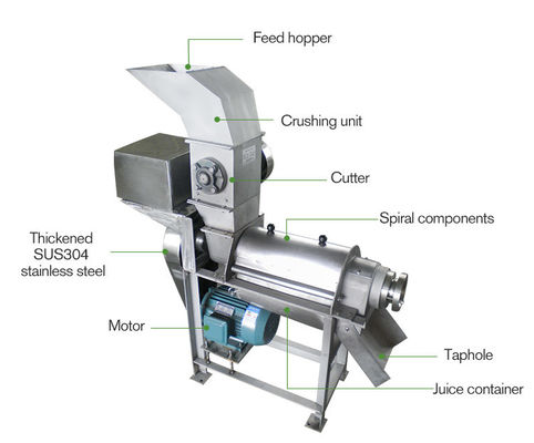 Energy Saving 220Volt Tomato Mango Pulp Making Machine Coconut Milk Extract Machine