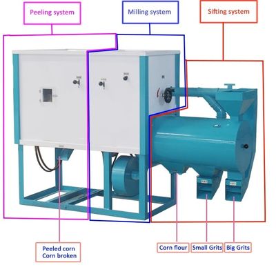 Dawn Agro Small Grain Grinding Maize Grits 11.5kw For Snack Mill Milling Machine